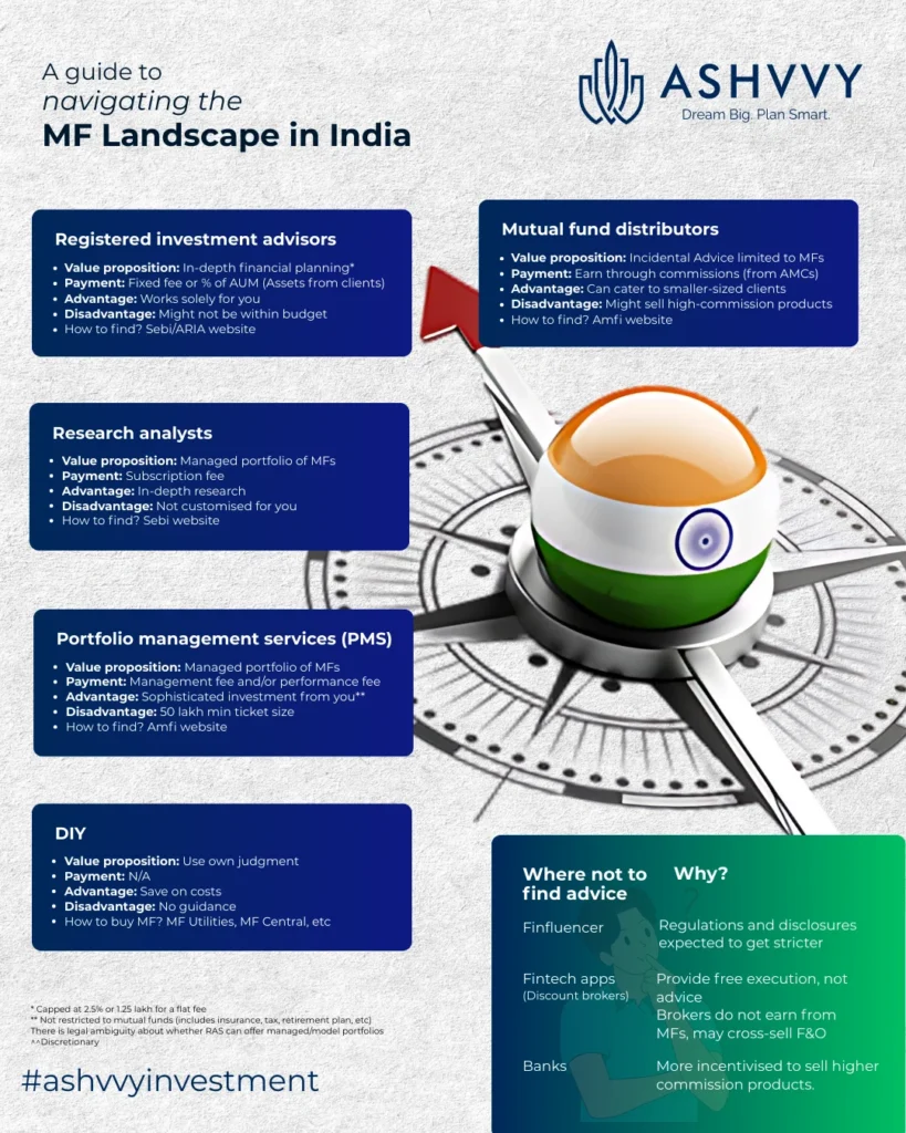 How to invest in mutual fund in india