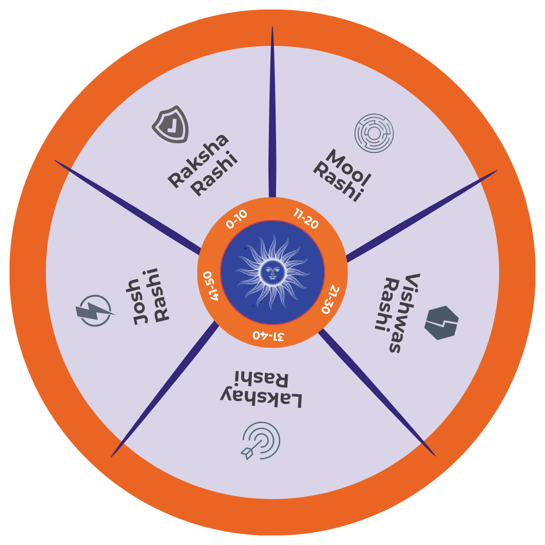 Risk Tool - Ashvvyinvestment