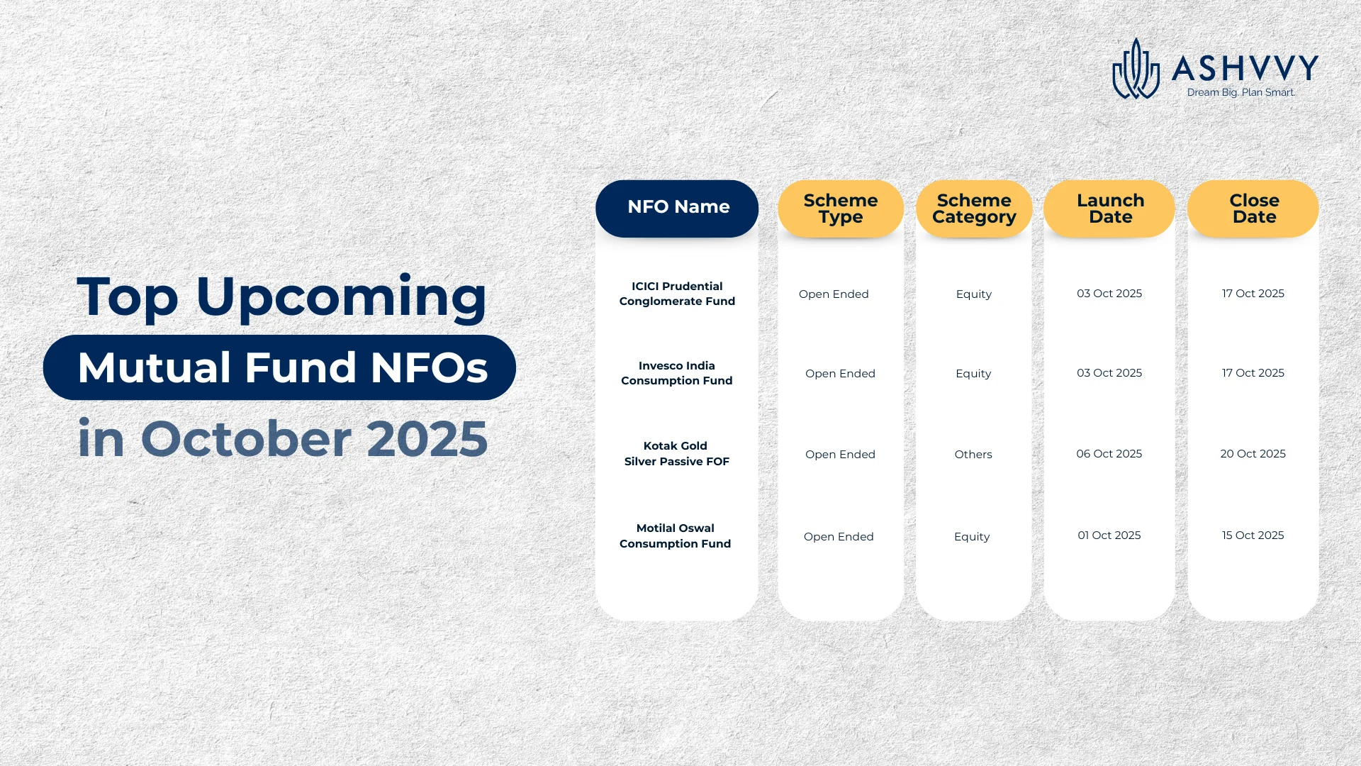 Top Upcoming Mutual Fund NFOs in October 2025
