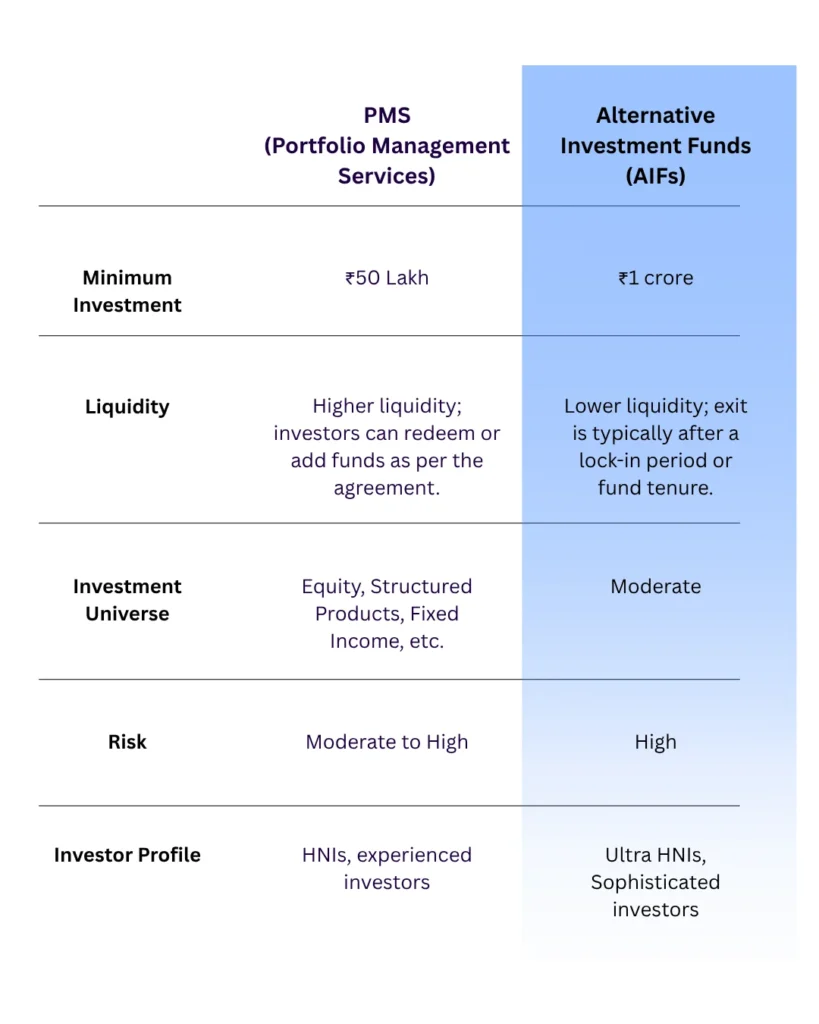 PMS vs AIF