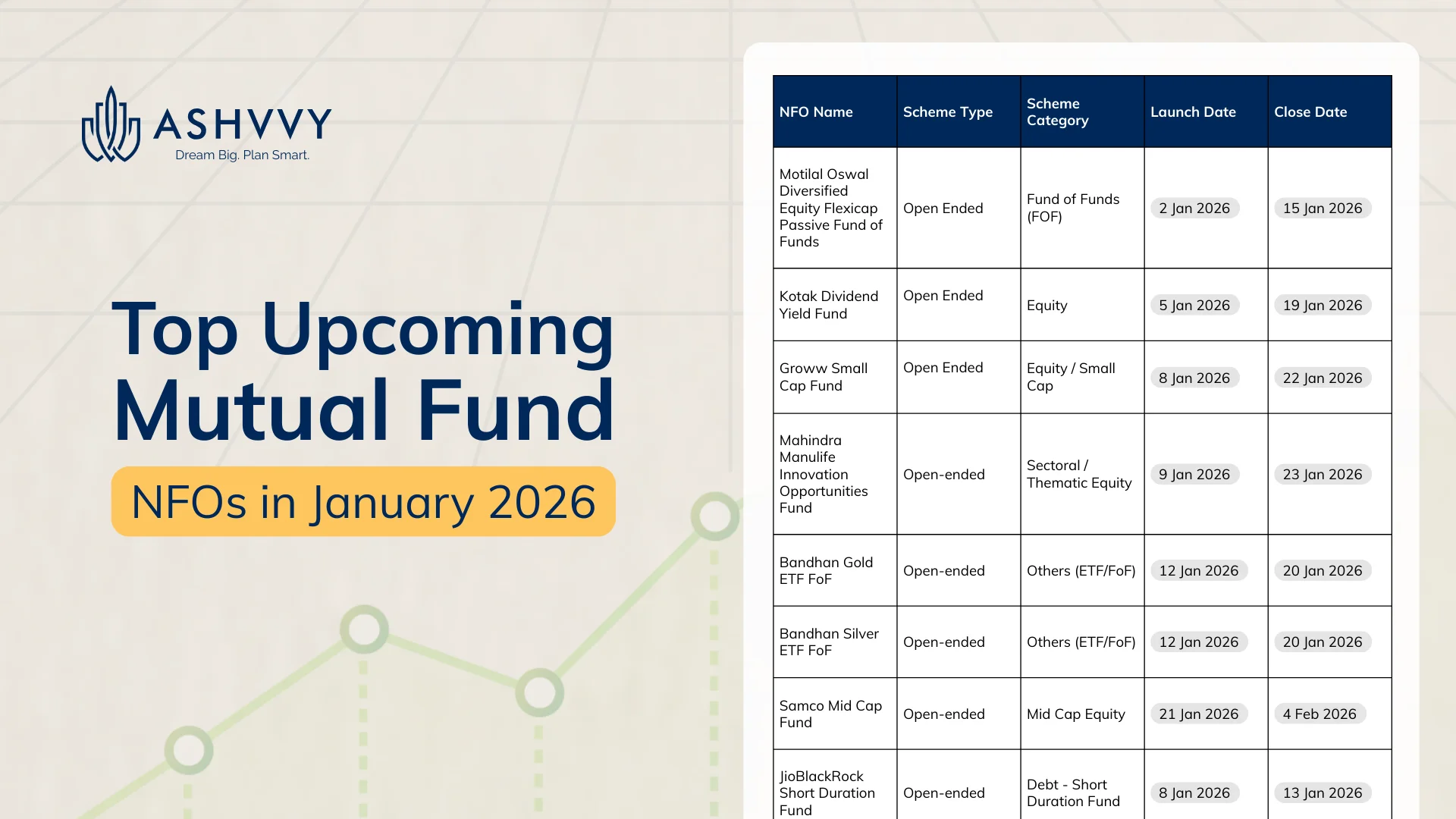 Top Upcoming Mutual Fund NFOs in January 2026