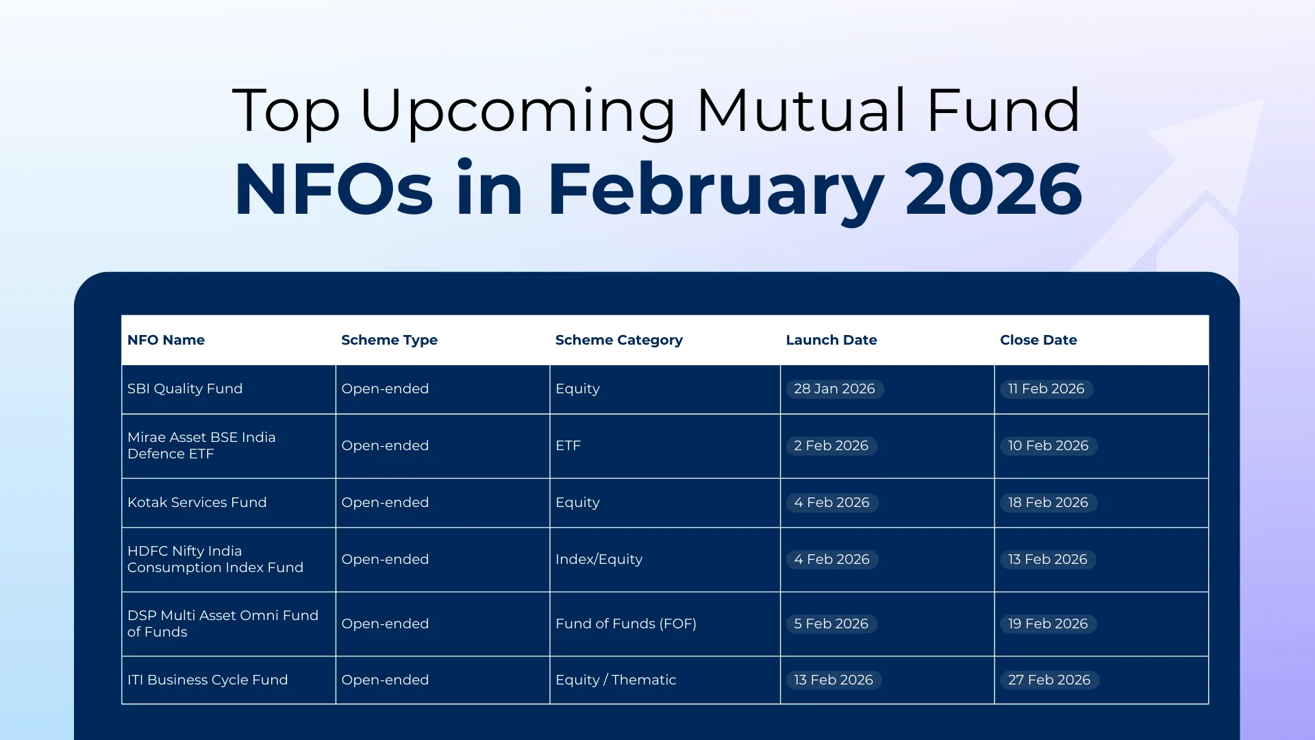 Top Upcoming Mutual Fund NFOs