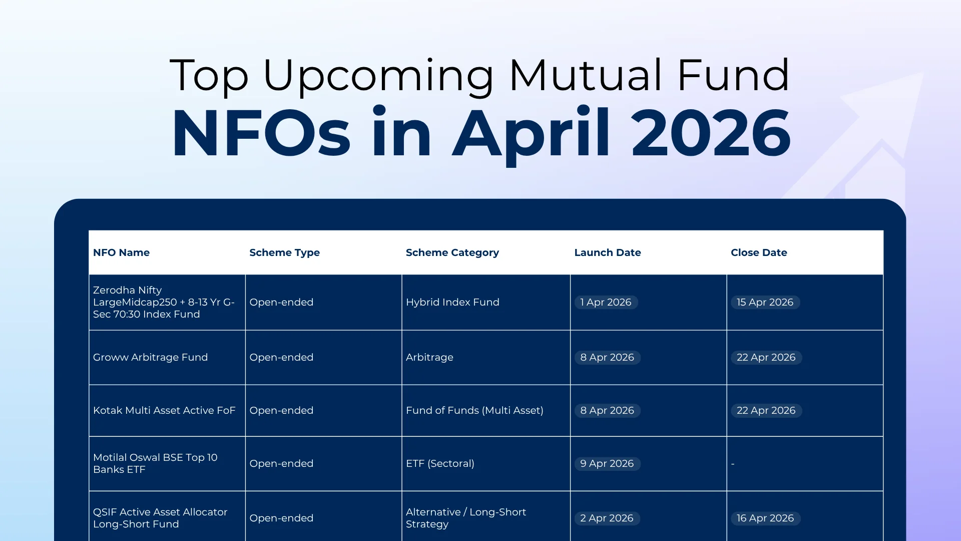 Upcoming MF NFOs in April